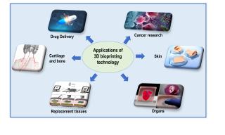 Applicazioni delle stampanti 3D nella ricerca biomedica